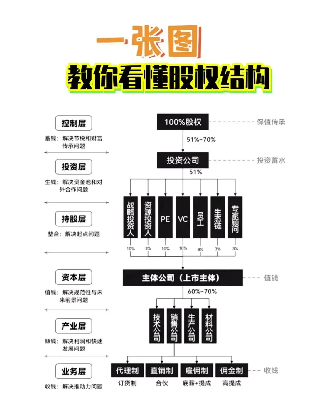 股权激励方案融资(股权激励和股权融资)西昌市