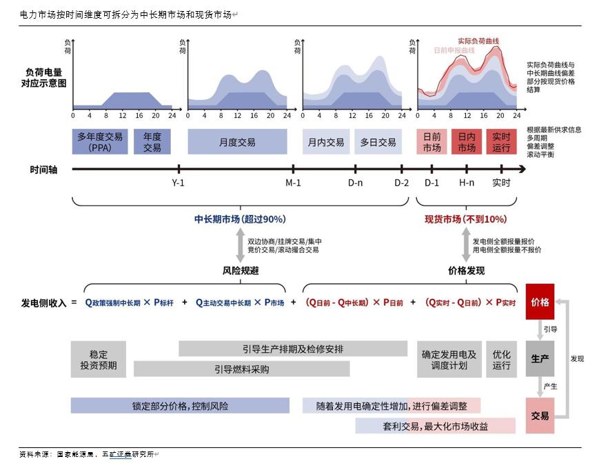 时间维度股权调整(时间维度股权调整方法)西昌市