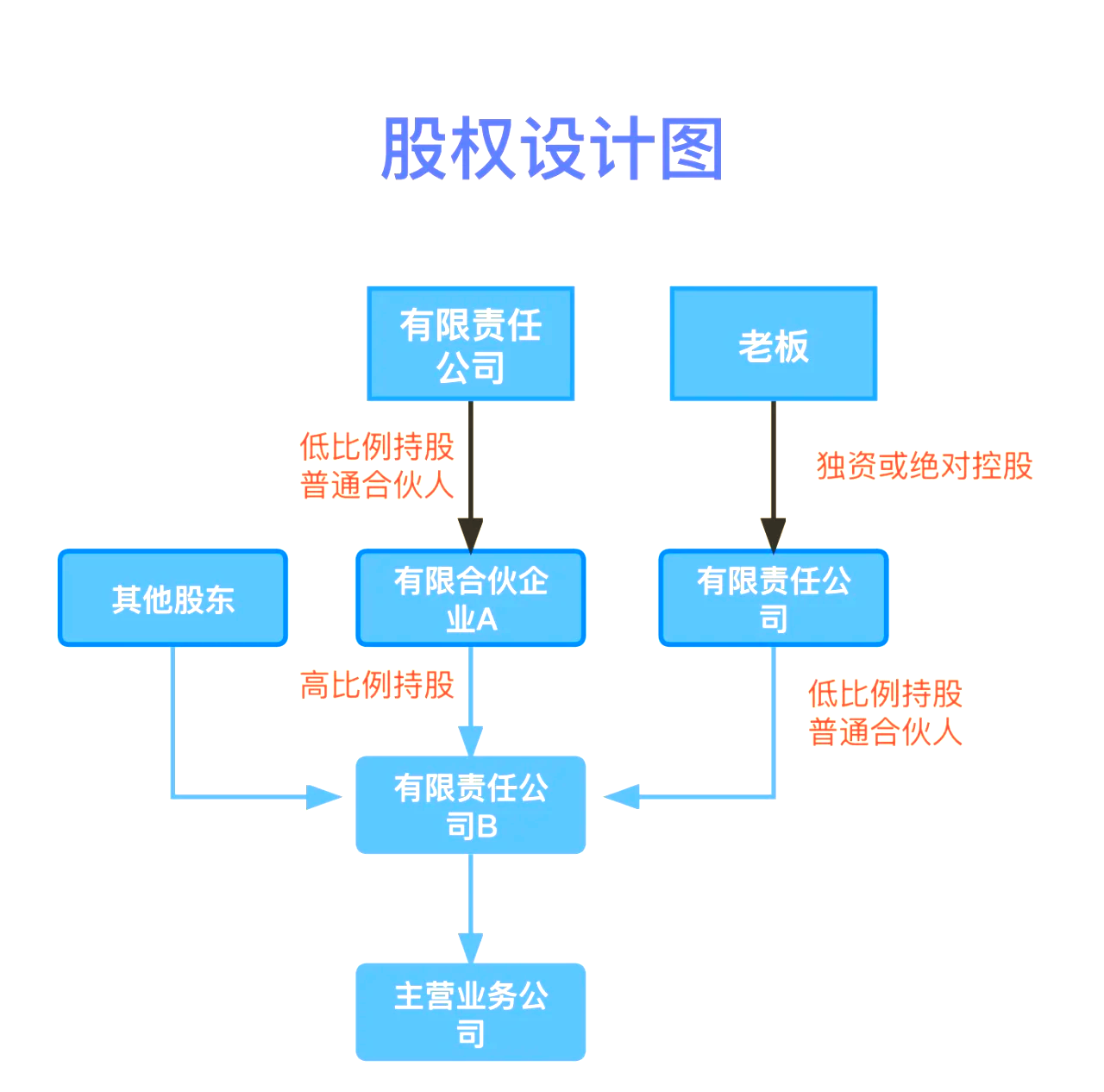 股权设计传承规划(股权设计协议书建议收藏)西昌市