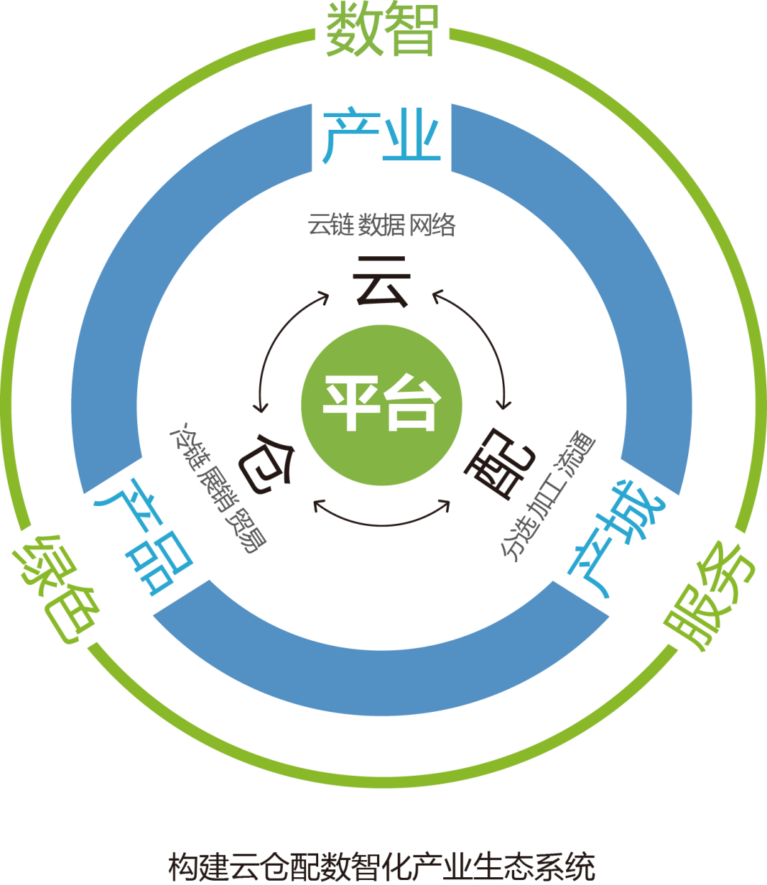产业资本对接服务(产业资本对接服务有哪些)西昌市