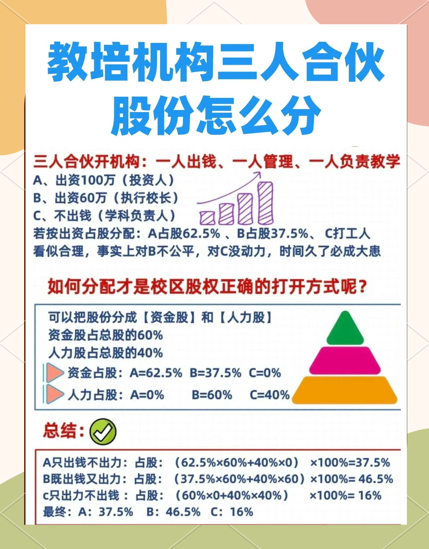 股权设计公平性(股权设计公平性要求)西昌市 股权设计公平性(股权设计公平性要求)西昌市