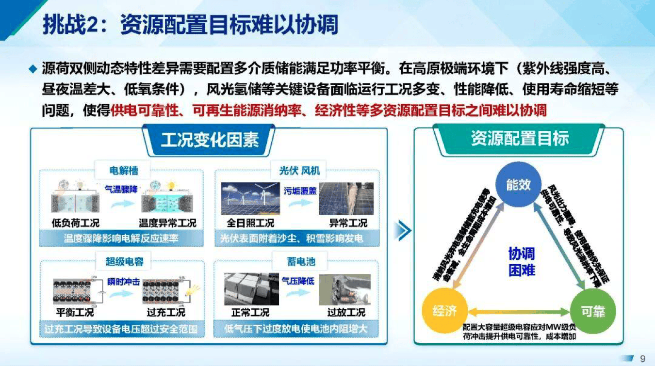 产能优化整合方案(产能优化提高生产规模)西昌市