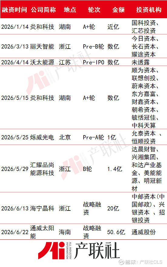 光伏产业链融资(光伏发电融资模式)西昌市