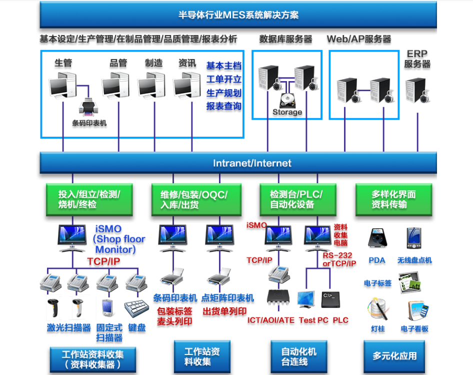 行业解决方案机构(行业解决方案事业部)西昌市