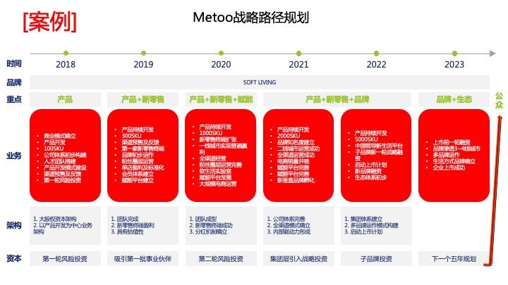 战略路径规划咨询(战略路径是什么意思)西昌市