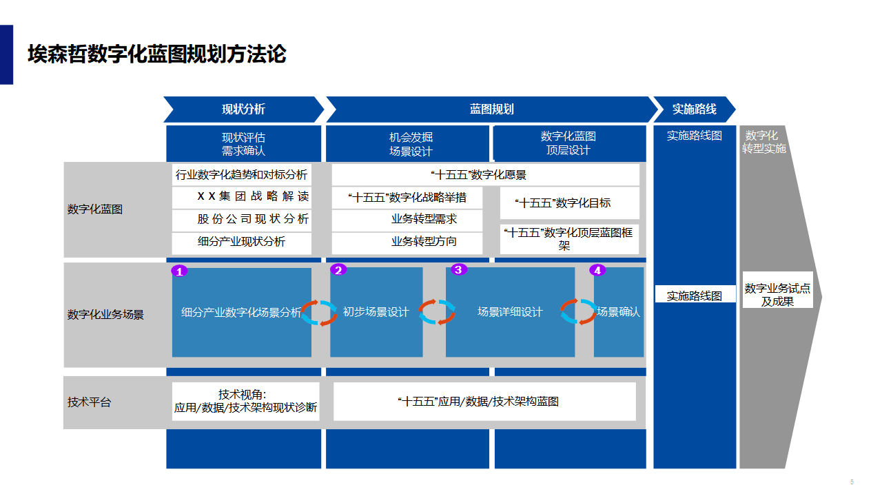 数字化战略规划(数字化战略规划的核心是)西昌市