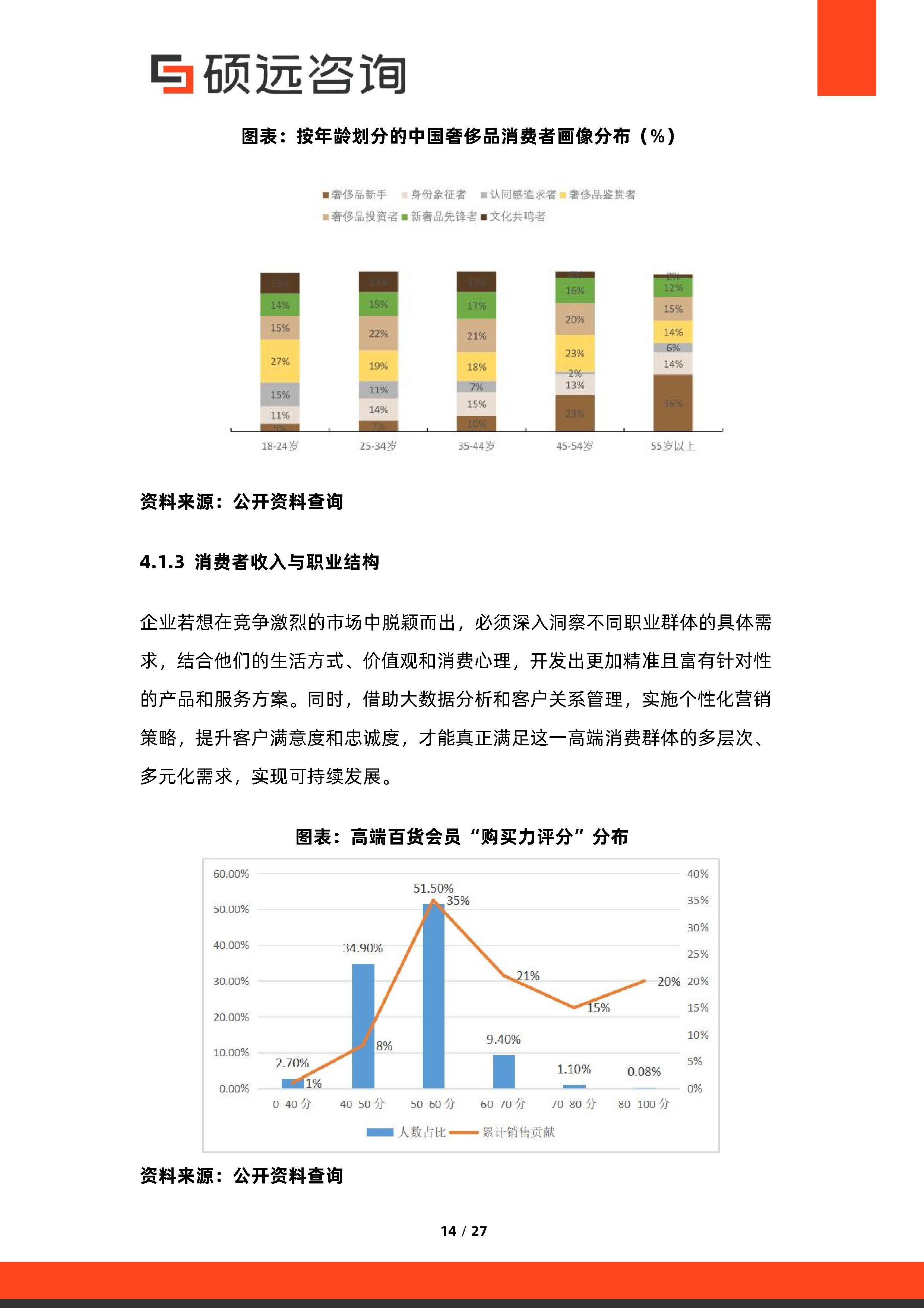 消费咨询行业研究(消费咨询行业研究方向)西昌市